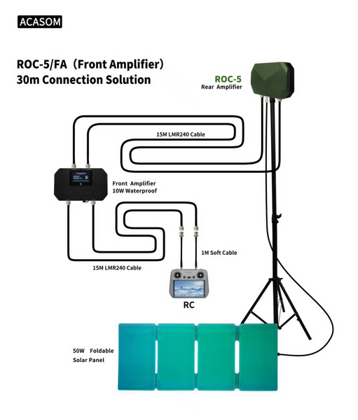 Выносная антенна ACASOM ROC 5 2.4G/5.2G/5.8G 20W 7001132 фото